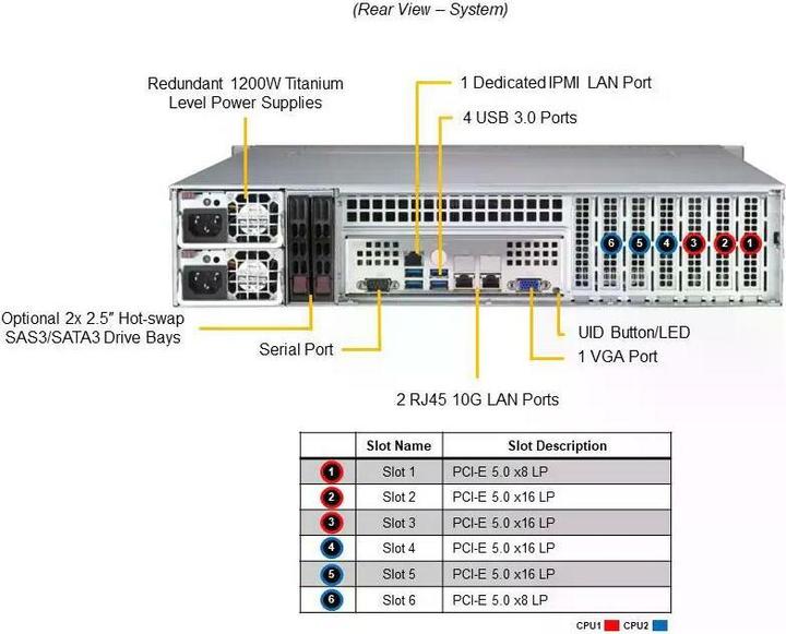 Image du produit Supermicro Barebone Mainstream SuperServer SYS-621P-TRT
