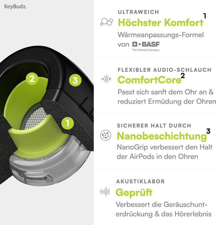 Image du produit Keybudz Conseils HyperFoam (AirPods Pro, AirPods Pro 2)