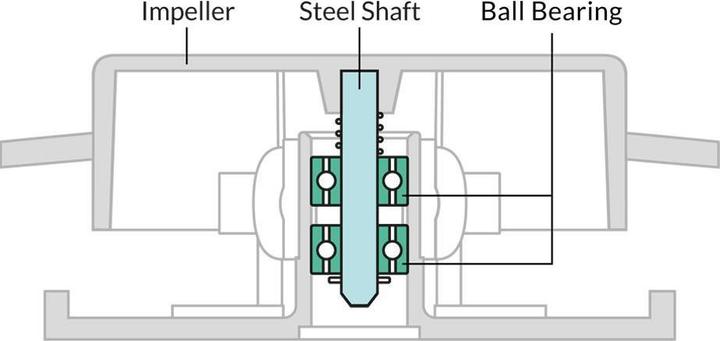 Image du produit Arctic Alpine 17 CO (77 mm)