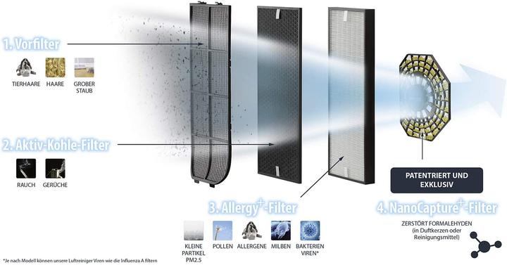 Produktbild Rowenta Intense Pure Air Connect (140 m²)