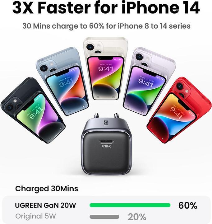 Immagine prodotto Ugreen Nexode Mini (20 W)