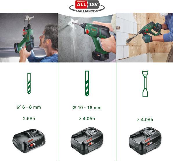 Actual product image Bosch Home & Garden Universal Hammer 18V