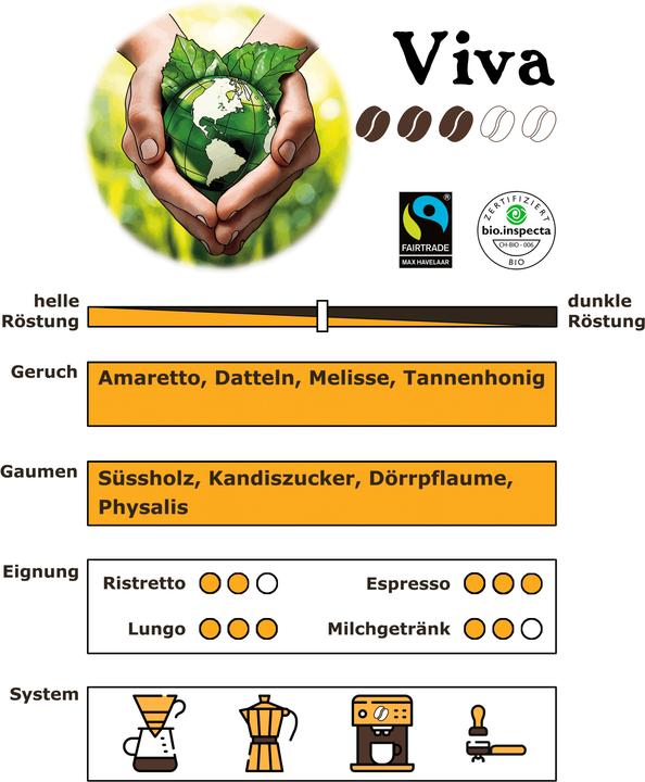 Image du produit RickliS Kaffeerösterei Viva (40 x Port.)