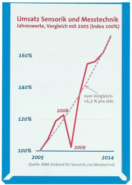 Image du produit Eichner Pochettes transparentes (A4, 10 x)