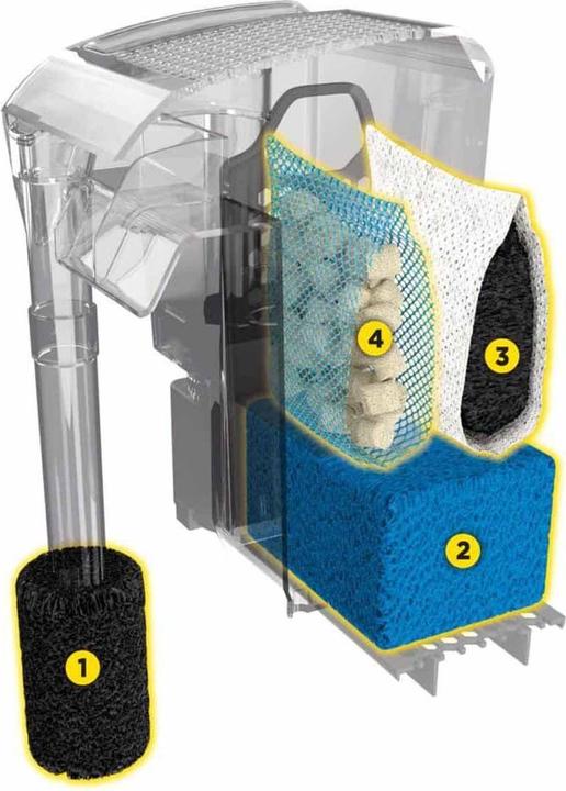 Actual product image AquaClear Fluval AC30 (114 l, Fresh water)