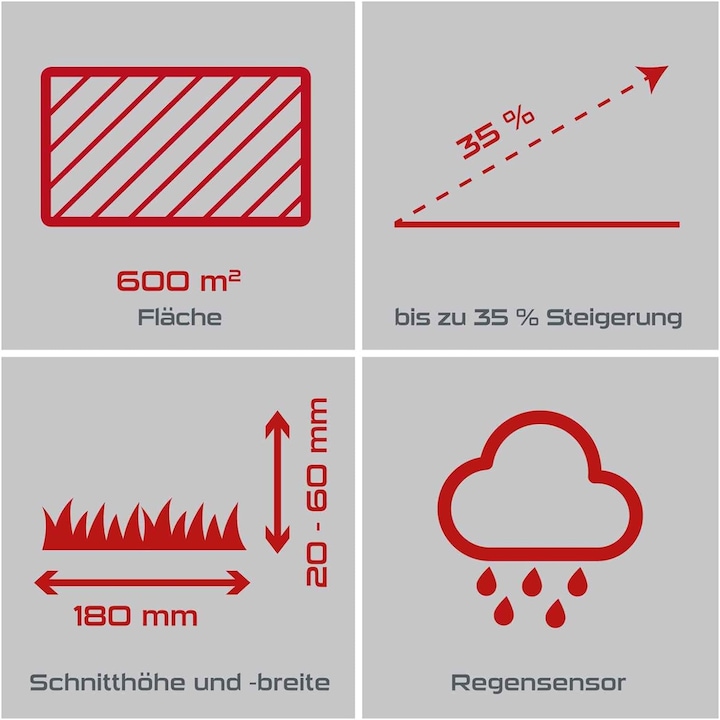 Actual product image Practixx PX-RRM-600Wi (600 m²)