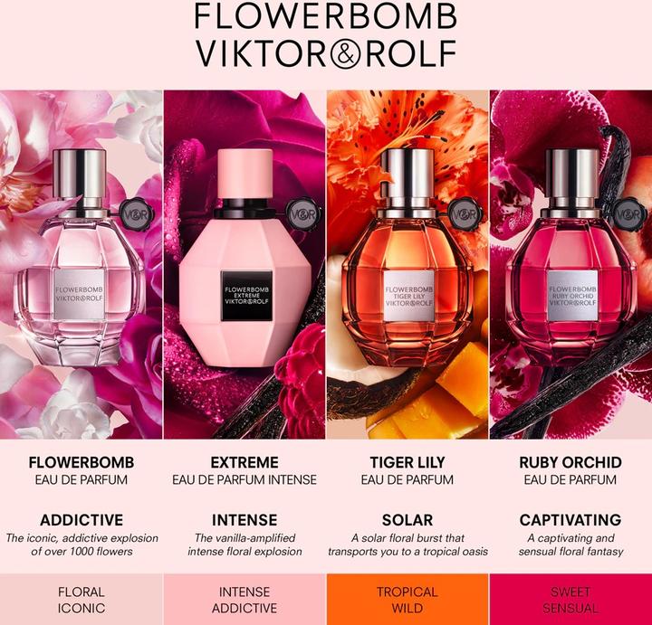 Actual product image Viktor & Rolf Flowerbomb Gift Set (Perfume set)