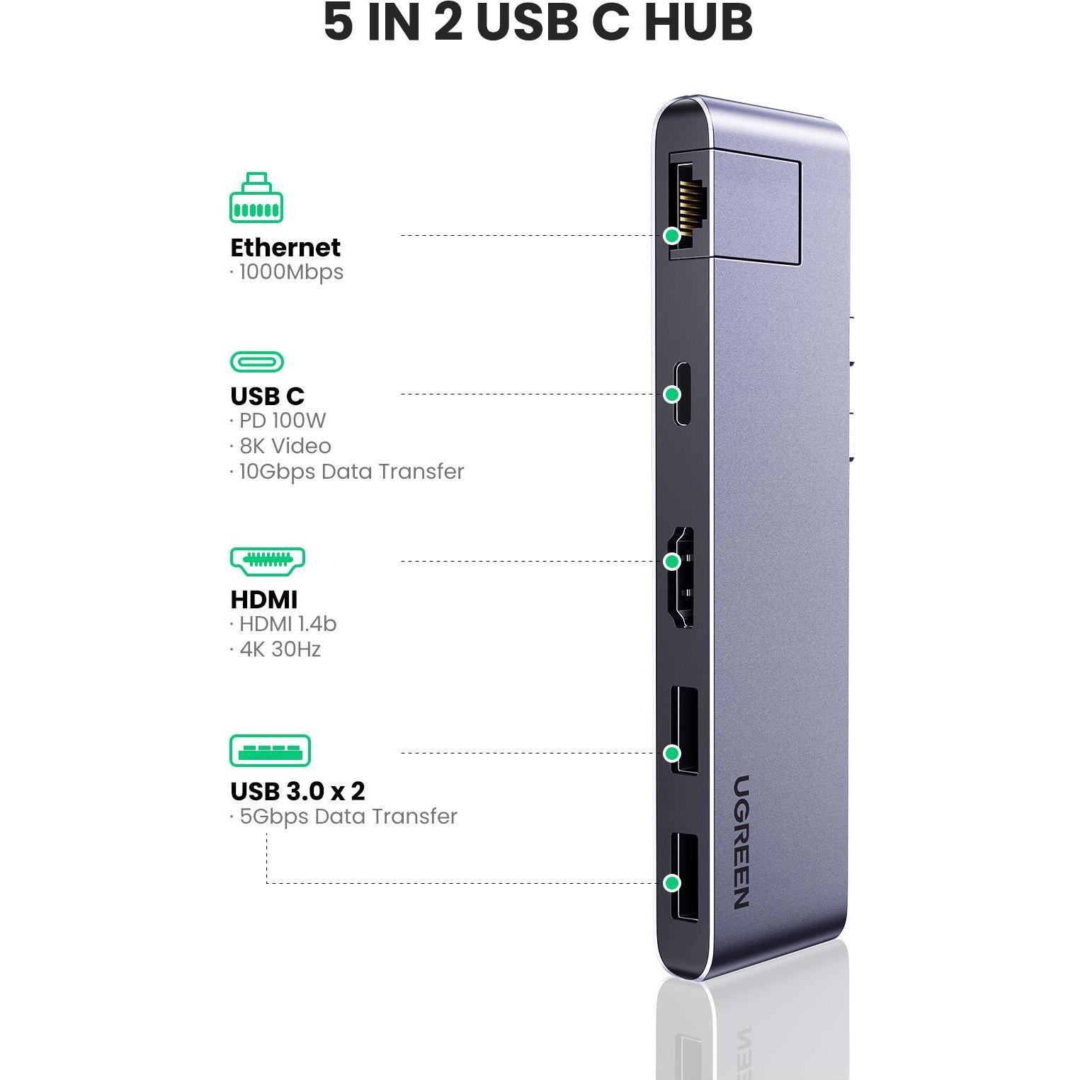 Thumbnail - Ugreen Dual USB-C Hub (USB-C, 5 Ports), Dockingstation + USB Hub, Grau