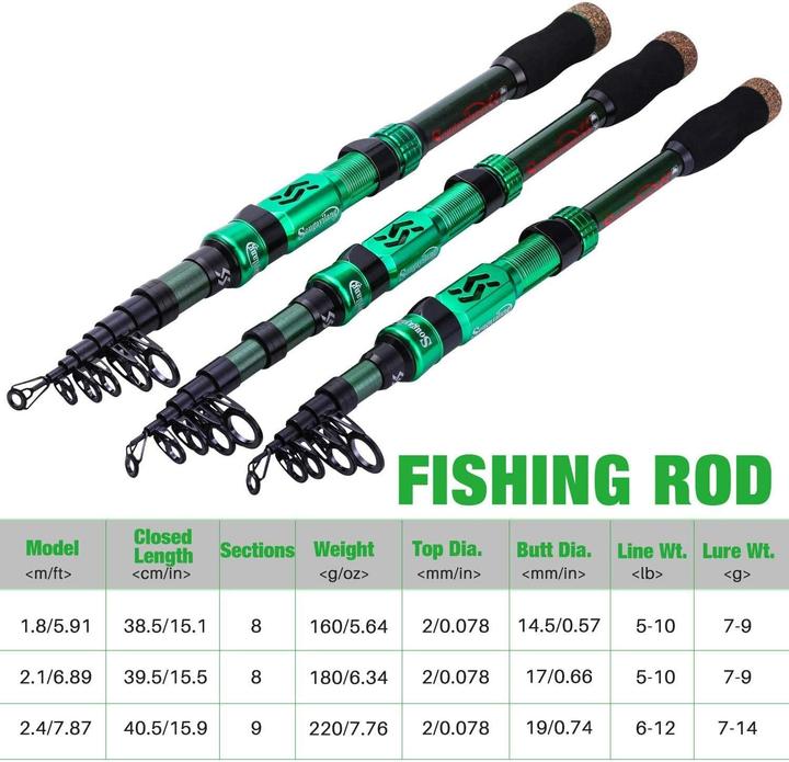 Image du produit Sougayilang Teleskop-Angelruten-Set mit Spinnrolle (Télescope)