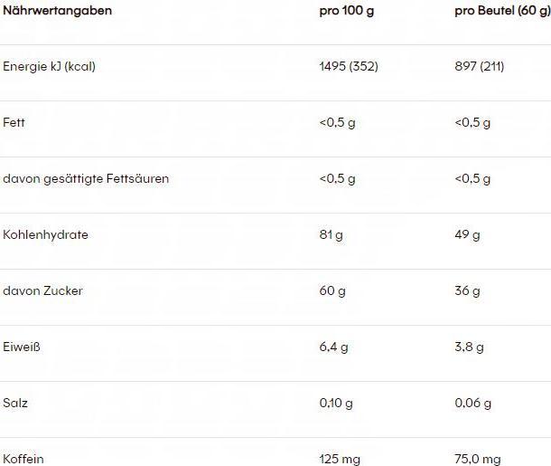Nährwerte und Zutaten Powerbar Powergel shots (Cola, 1 Stk., 60 g)