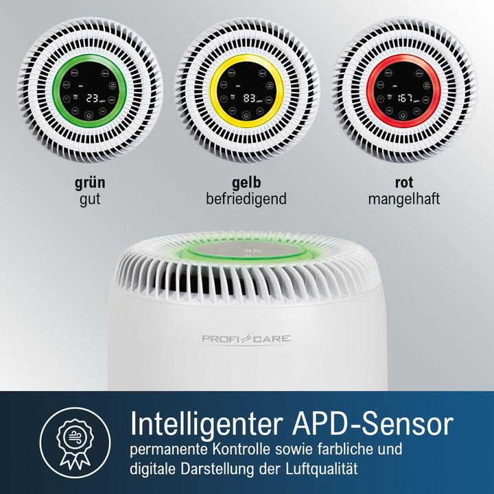 Actual product image Profi-Care PC-LR 3083 (60 m²)