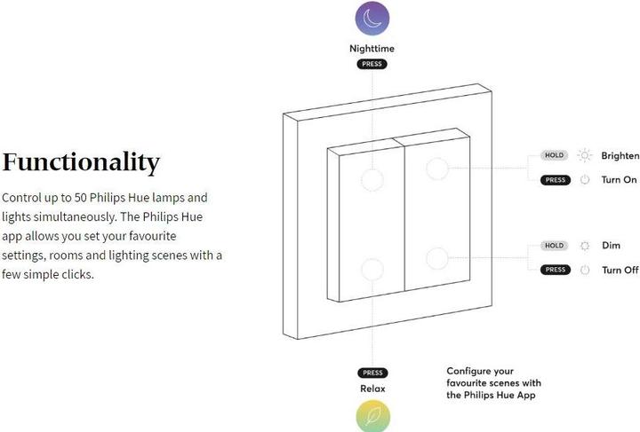 Actual product image Senic Smart Switch