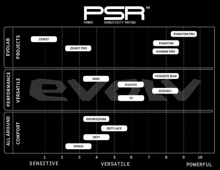Produktbild Evolv Yosemite Bum (42.5)