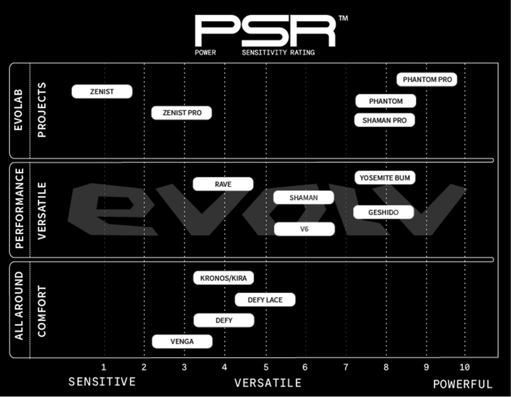 Image du produit Evolv Yosemite Bum (42.5)