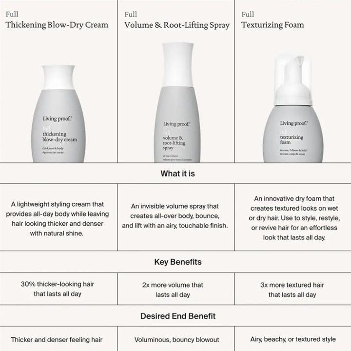 Valori nutrizionali e ingredienti Living Proof Completo - Schiuma texturizzante (45 ml, Volume in polvere)