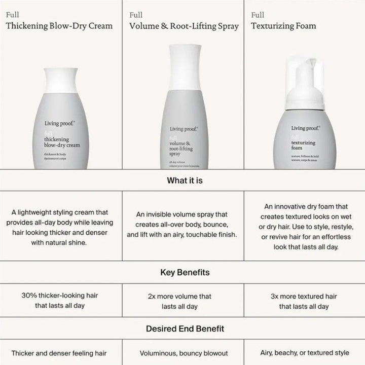 Nährwerte und Zutaten Living Proof Full - Texturizing Foam (45 ml, Volumenschaum)