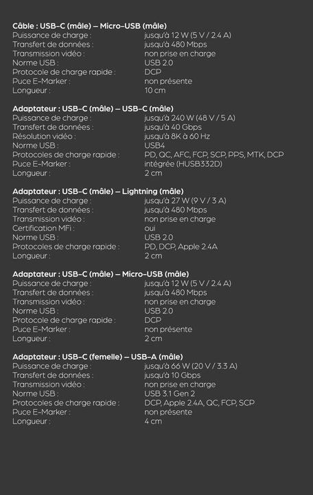 Produktbild Onit USB-Kabel All-in-One Premium 240 W, 2.6 m (2.60 m, USB 3.2 Gen 2, 240 W)
