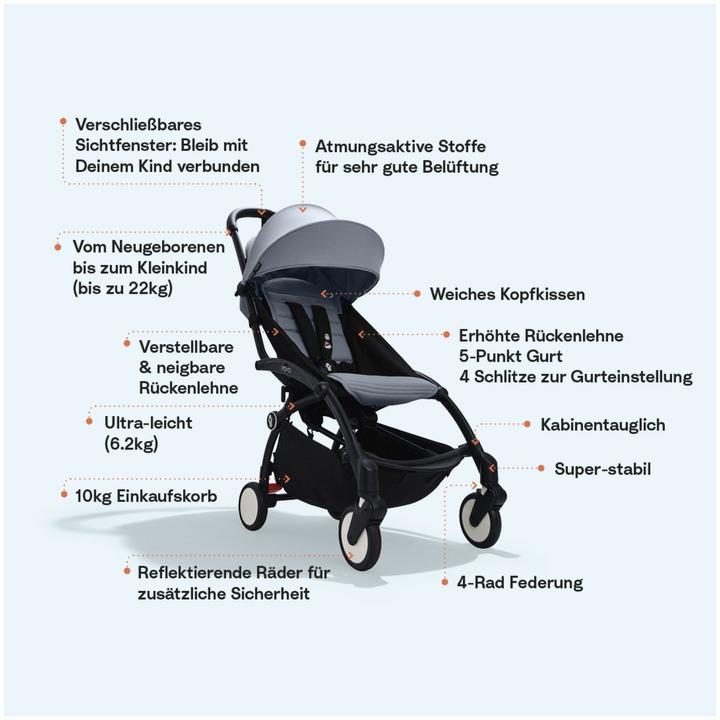 Actual product image Stokke YOYO³ 0+ white with 6+ textile set