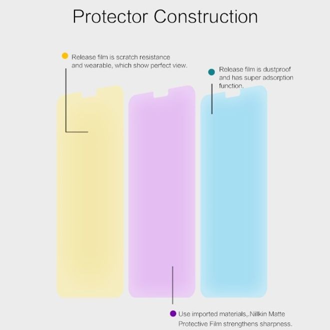 Actual product image Nillkin Matte Series Protective Film (1 Piece, Nokia 6.1 Plus, Nokia X6)