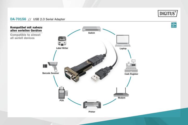 Image du produit Digitus Da-70156 (USB)