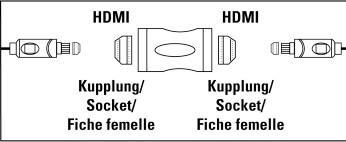 Produktbild Hama HDMI-Adapter (HDMI, 10.50 cm)