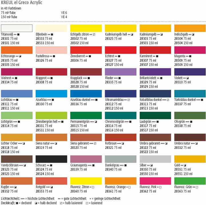 Produktbild Kreul el Greco Acrylic 75ml (75 ml)