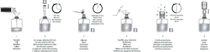 Immagine prodotto Maison Berger Thé Blanc Pureté Lampe & Refill (250 ml)