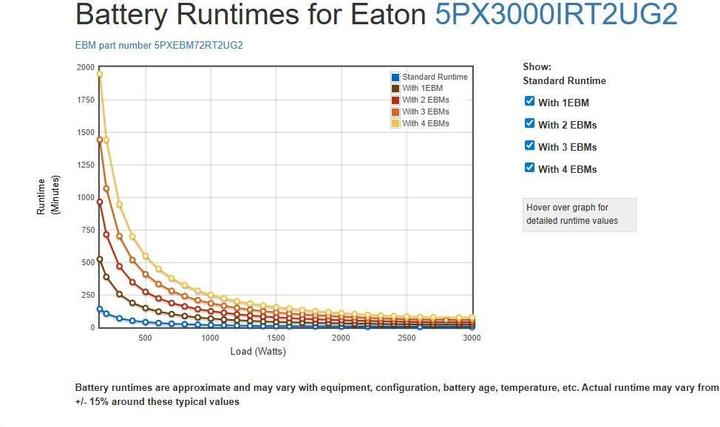 Produktbild Eaton 5PX 3000I 3000VA/3000W Tower/Rack 3U optional SNMP or MS Ralais card 5 min Runtime (3000 VA, 3000 W, Line-Interaktiv USV)