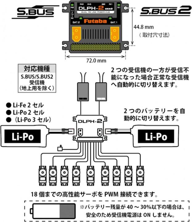 Image du produit Futaba Hub de puissance Dual Link DLPH-2