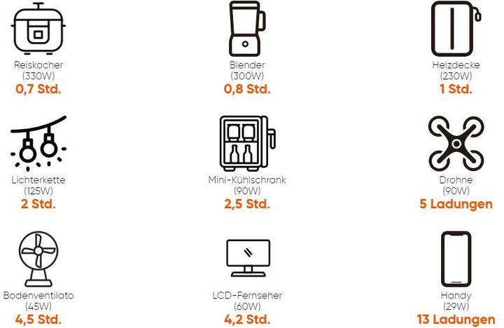 Immagine prodotto Jackery Explorer 300EU Plus (288 Wh, 3.75 kg)
