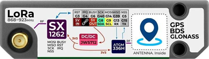 Actual product image M5Stack LoRa+GPS Cap LoRa868 für Cardputer Adv mit SX1262 868-923MHz