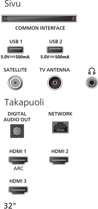 Energy Label Philips 32PFS6000/12 (32", F6000F, LED, Full HD, 2025)
