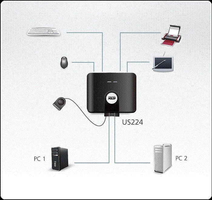 Actual product image Aten Us224