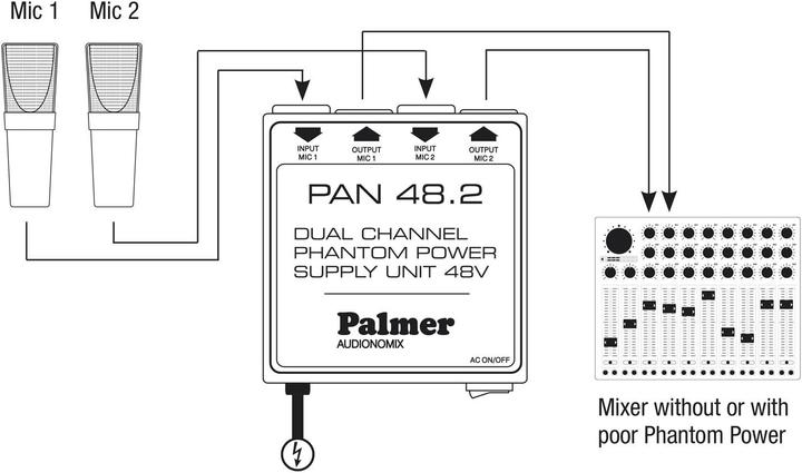 Immagine prodotto Palmer Audio Alimentazione phantom PAN 48