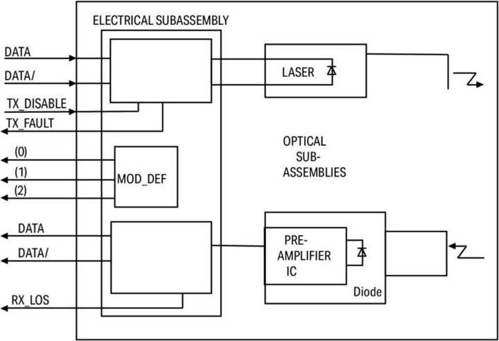 Image du produit Wago Modules SFP
