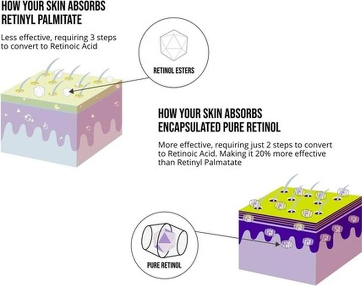 Produktbild Nip + Fab Renew Retinol Fix Blemish Gel Treatment 10% (15 ml)