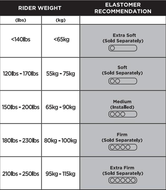 Produktbild Cane Creek Thudbuster LT (31.60 mm)