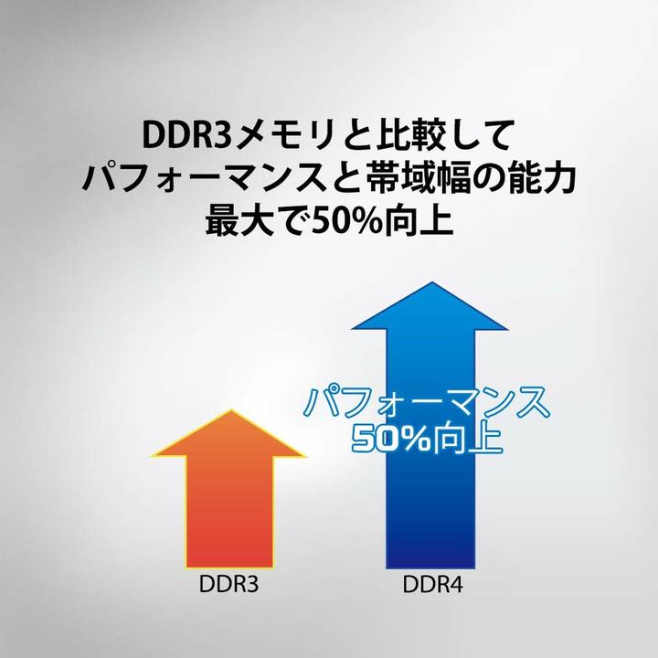 Actual product image Kingston ValueRAM DDR4 (1 x 8GB, 3200 MHz, DDR4-RAM, DIMM)