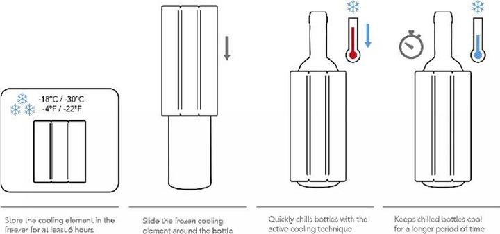 Produktbild Vacu Vin Rapid Ice Beer