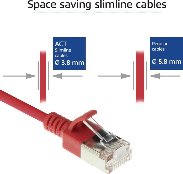 Produktbild ACT Red 1 meter LSZH U/FTP CAT6A datacenter slimline patch cable snagless with RJ45 connectors (U/FTP, CAT6a, 1 m)