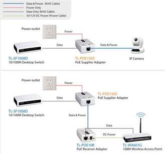 Actual product image TP-Link Tl-Poe150s (802.3af (PoE), 15.40 W)