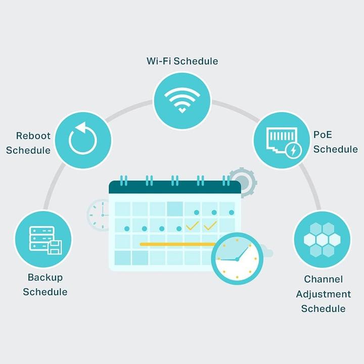 Produktbild TP-Link Omada OC300 (2 Ports)