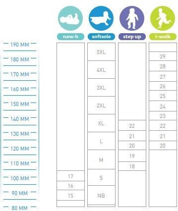Image du produit Bobux Sandale bébé Zap II (21)
