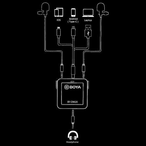 Produktbild Boya BY-DM20 Mikrofonteil/-Zubehör