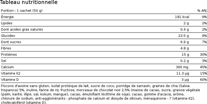 Nutritional values and ingredients Nutrend Protein porridge (Neutral, 5 x, 250 g)