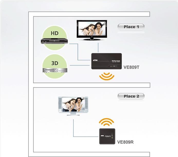 Produktbild Aten VE809 HDMI Extender, Wireless
