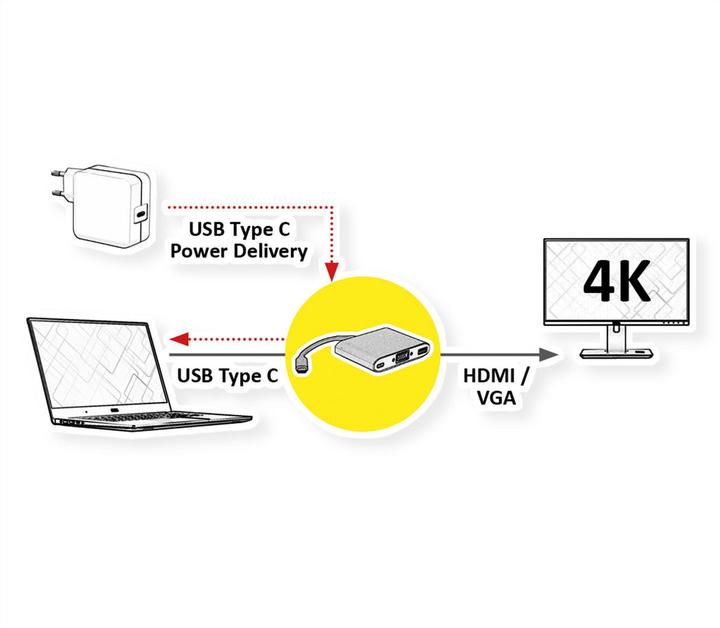 Actual product image Roline GOLD Display Adapter USB Type C (HDMI, USB-C, VGA, 10 cm)