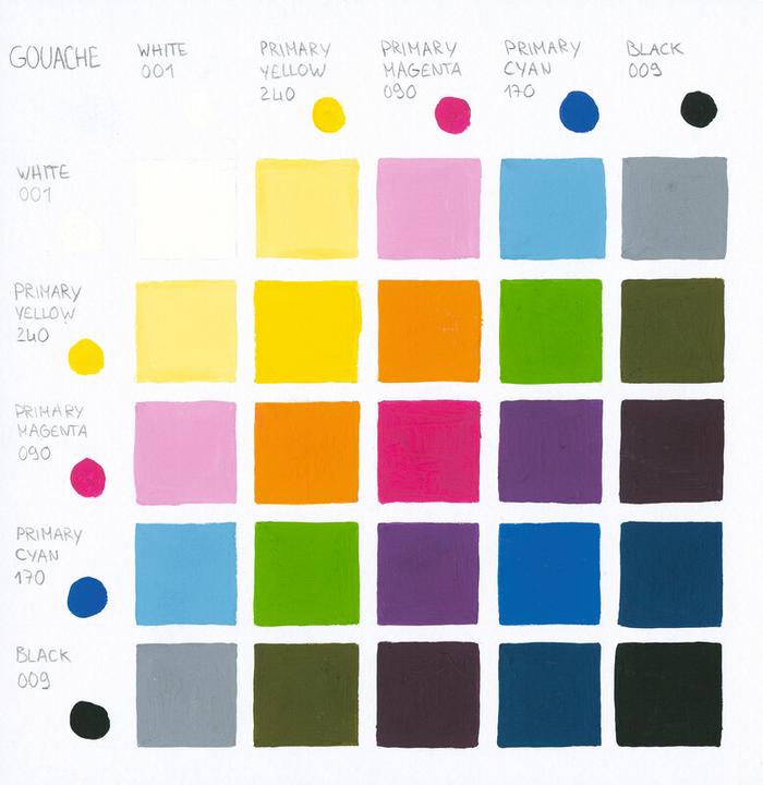 Image du produit Caran d'Ache Gouache Studio Tuben 10ml Metallschachtel (Multicolore, 120 ml)