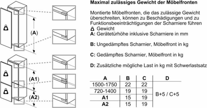Produktbild Bosch Hausgeräte KIR31VFE0 (165 l)