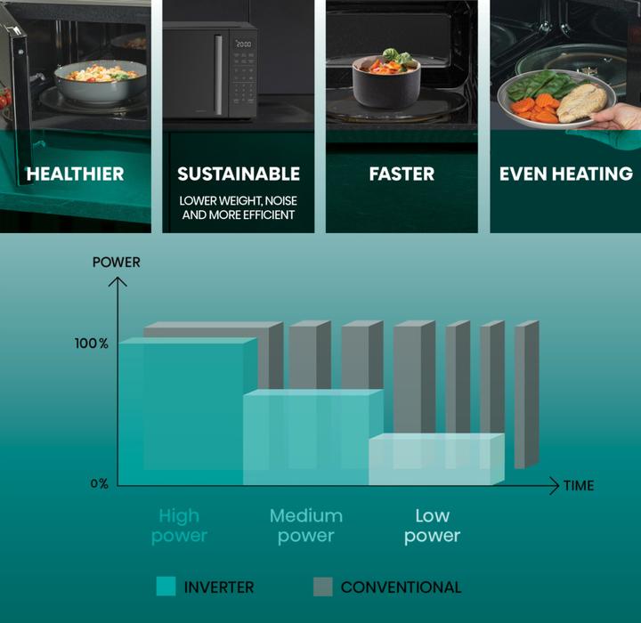 Immagine prodotto Hisense H23MOBS4HI (23 l)